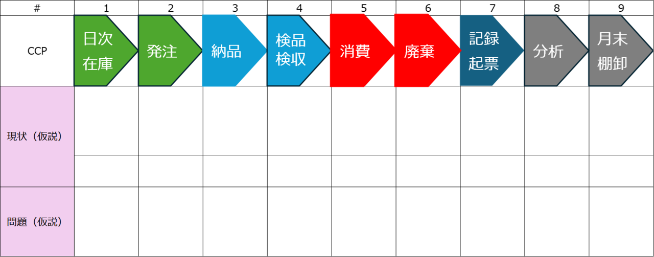 原価管理CCPフレームワーク