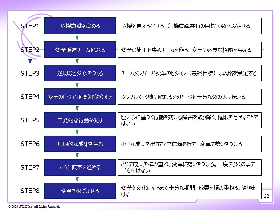 コッターの8段階プロセス
