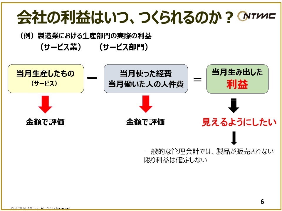 会社の利益はいつ、つくられるのか？