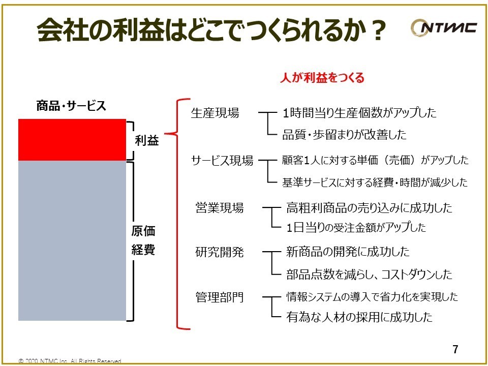 会社の利益はどこでつくられるか？